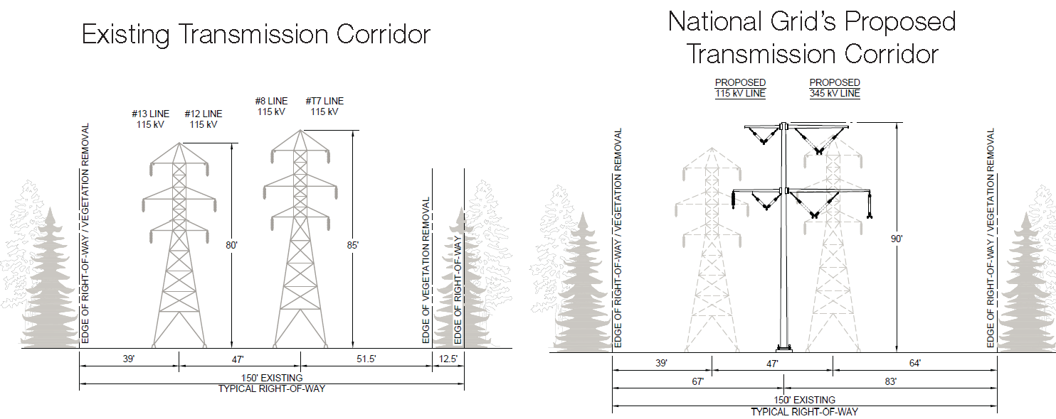 National Grid Proposal v. Scenic Hudson Graphic part 1